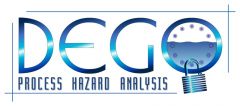 Dego Logo
