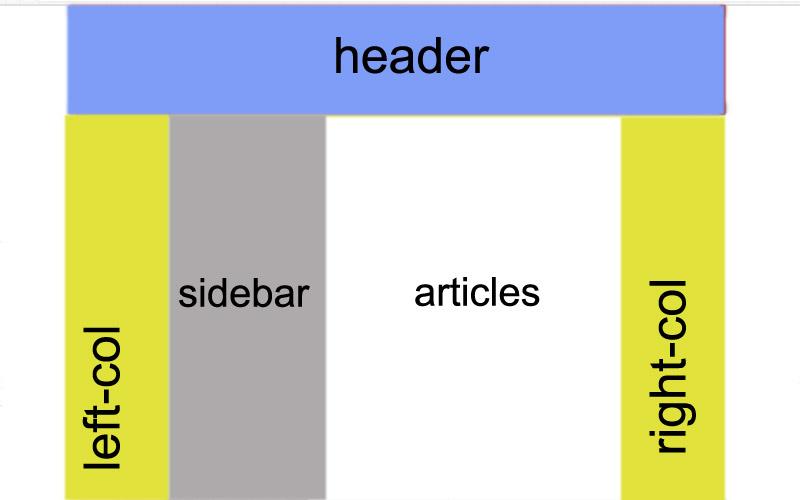 Multicolumn layout